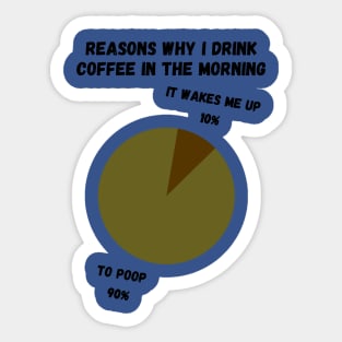 Reasons why I drink coffee in the morning Sticker